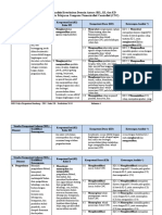 Analisis Keterkaitan SKL, KL Dan KD Mapel. CNC