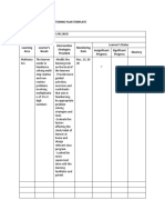 Individual Learning Monitoring Plan Template