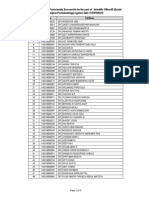 List of Candidates Provisionally Screened-In For The Post of Scientific Officer/D (Dental Surgeon-Periodontology) Against Advt. 01/2019 (R-IV)