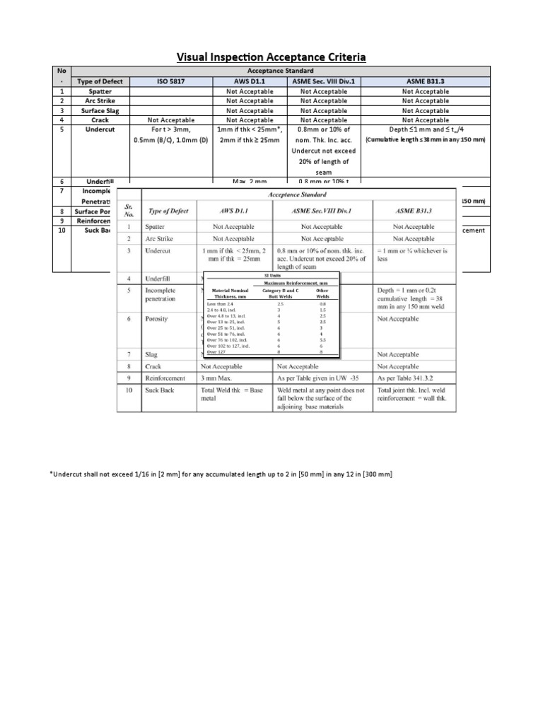 Visual Inspection Acceptance Criteria PDF Joining Chemical Substances
