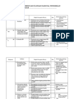 Instrumen Pengamatan SNP