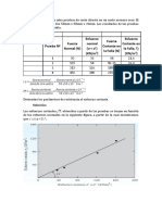 Ejemplo de Ensayo de Corte Directo