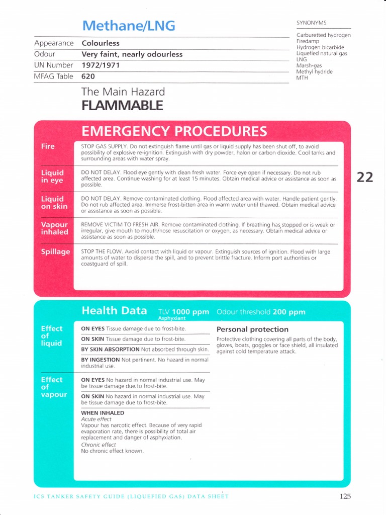 Methane MSDS PDF Methane Chemical Industry