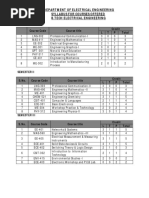 Department of Electrical Engineering Syllabus For Courses Offered B.Tech Electrical Engineering Semester I