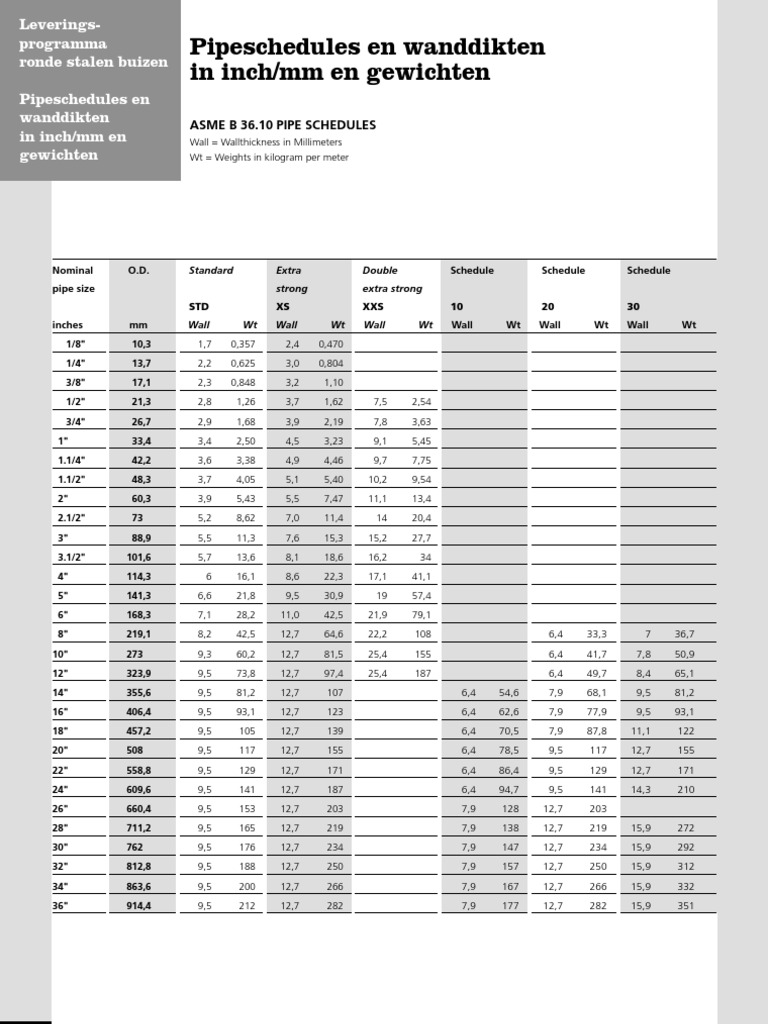ANSI Pipe Schedule and Dimensions Chart | PDF | Gas Technologies | Home ...