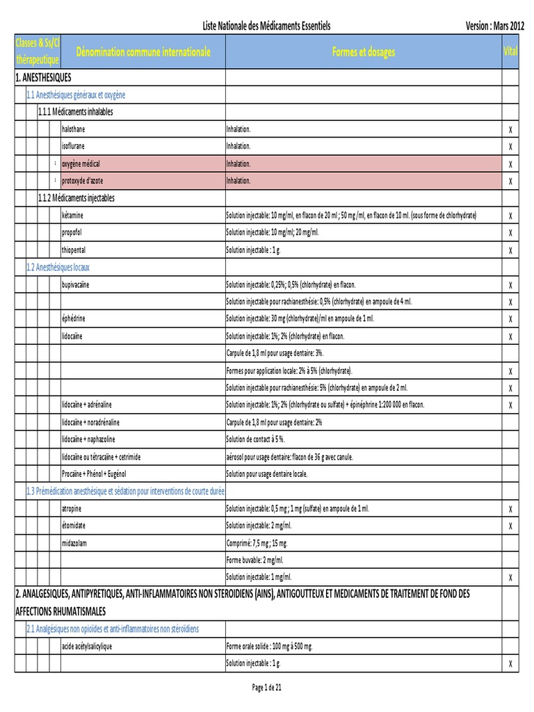 Maroc Medicaments Essentiels Pharmacie Chimie Pharmaceutique