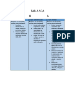 Tabla Sqa