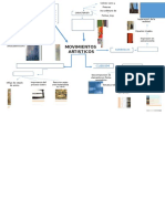 Mapa Conceptual de Movimientos Artisticos