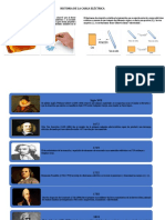 Historia de La Carga Eléctrica