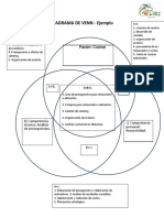 Diagrama de Venn