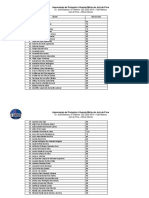 Aprovados Inscrição Noite Dia 29