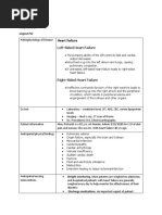 Stan Checketts Concept Map Stan Checketts Documentation | Pdf | Shock (Circulatory) | Breathing