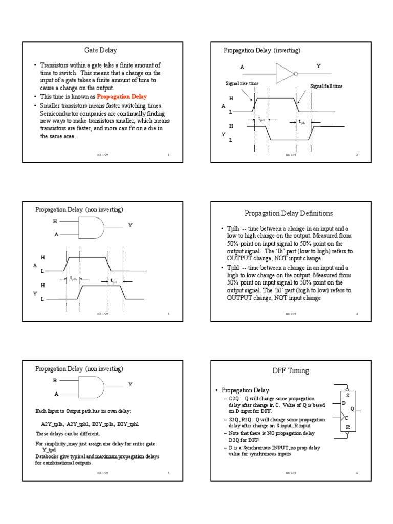 Timing | PDF