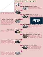 Evolucion de La Administración