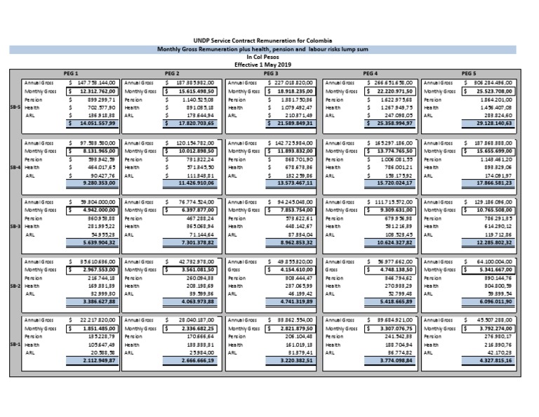 UNDP Salary Scale Overview 2024 | PDF | Employee Relations | Pension