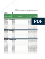 PLANT: 01 - Plant Cikarang: Estimated Delivery Date Schedule Date So No SO Expired