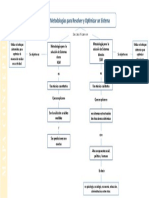 Metodologías para resolver sistemas duros y blandos