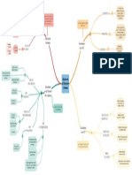 David Vásquez, Teología de La Educación, La Iglesia Que Educa de Sherron George (Mapa Mental) PDF