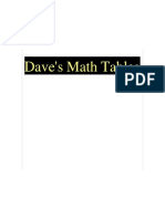 Daves Math Tables.pdf