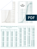 Graficas Carga Lineal y Distribuida