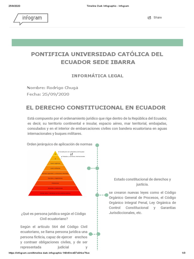 Clase 1 El Derecho Constitucional en Ecuador | PDF | Ecuador | Constitución