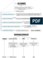 Verbos: clasificación, formas y accidentes gramaticales