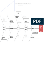 Diagrama de Causa y Efecto de Tipo Flujo de Proceso PDF