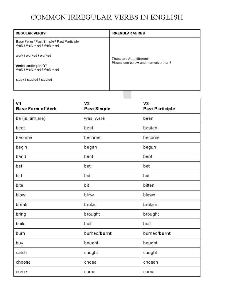 Forms of Verb | PDF | Grammar | Syntax