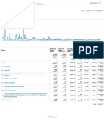 Analytics Todos los datos de sitios web Páginas 20191125-20200919