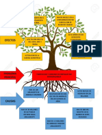 Arbol de Problemas