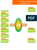 Mapa Conceptual Funciones y Propósito de Los Inventarios