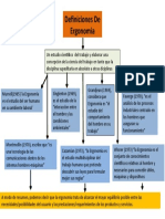 Definiciones de Ergonomia