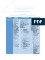 CUADRO COMPARATIVO DE PROCESO DE SELECCIOìN