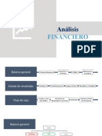 Analisis Financiero Jaime Arroyave