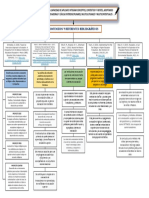 Mapa Conceptual Unidad Uno