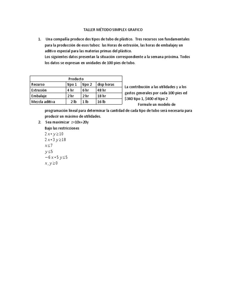 Taller Método Simplex Grafico | PDF