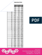 r744 PT Chart PDF
