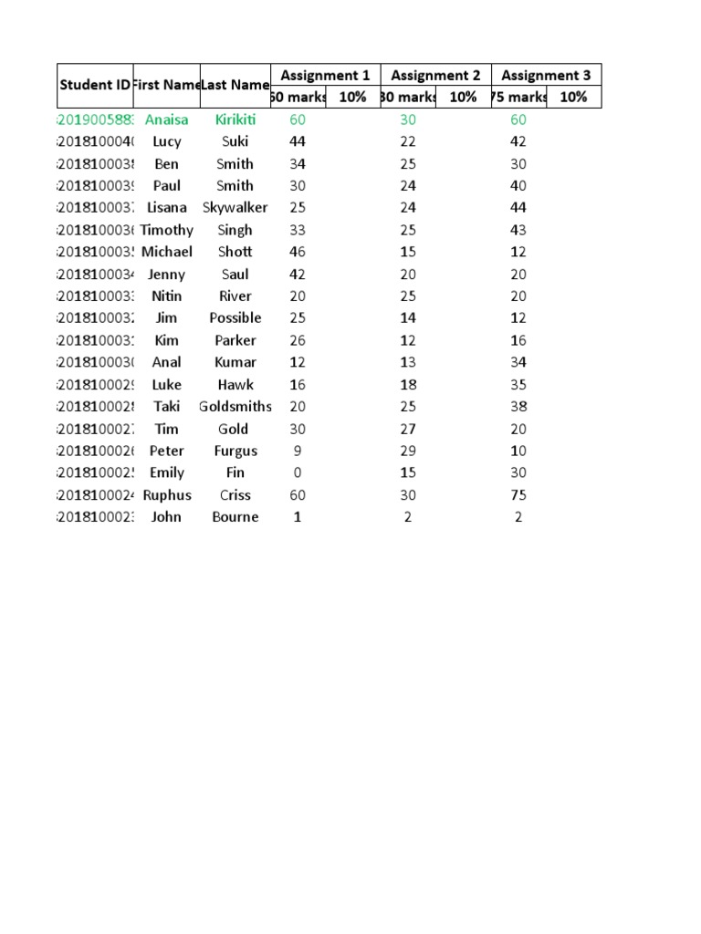 Student Grades and Assignments Overview | PDF
