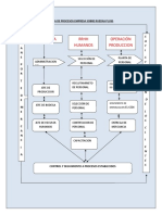 MapaProcesosEmpresaRuedasPlus