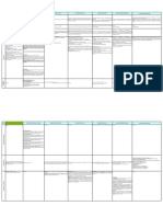 Comparativo Potestativos