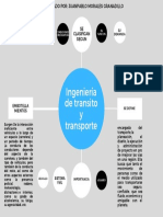 Mapa Conceptual Ing Transito y Tte