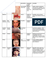 Communicable Diseases Chart With Pics