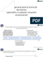 Proceso General para La Toma de Decisiones