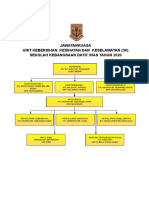 Jawatankuasa 3K 2020