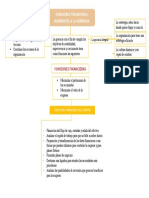 Funciones Financieras Inherentes A La Gerencia