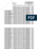 Hasil Try Out Ujian Nasional Tahap 3 Kota Yogyakarta 2010-2011