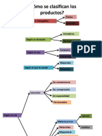 Clasificación de Productos y Ciclo de Vida