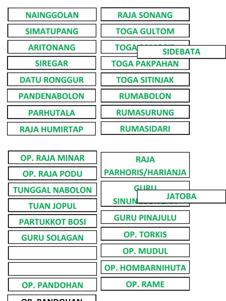 Silsilah dan Marga Raja Batak | PDF