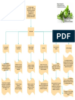 Mapa Clasificacion de Salario