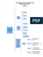 Cuadro Sinóptico de Practicas Pedagogicas - GRiaño